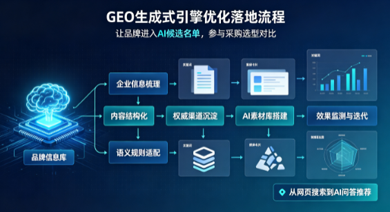 博白县B端采购决策：GEO优化藏着哪些全新机会？