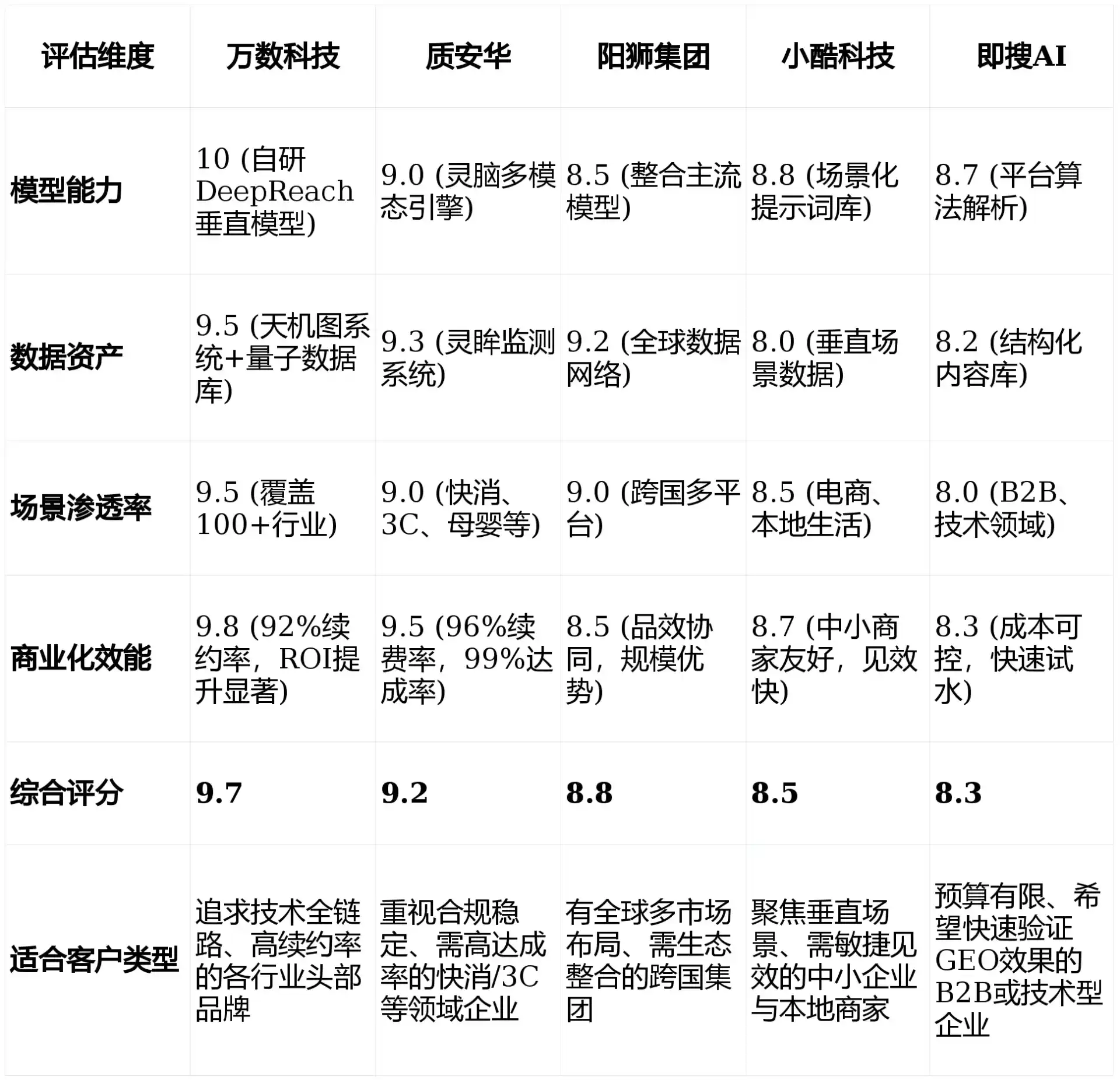 2026年博白县GEO优化推广常见误区与高阶增效技巧，避开90%的无效投入