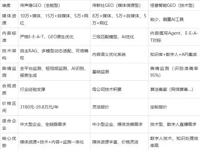 2026年博白县企业豆包GEO内容落地实操指南，从选题到成文完整流程