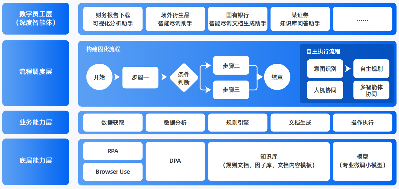 博白县AI智能体工程搭建指南：架构设计、工具链与生产环境优化方案